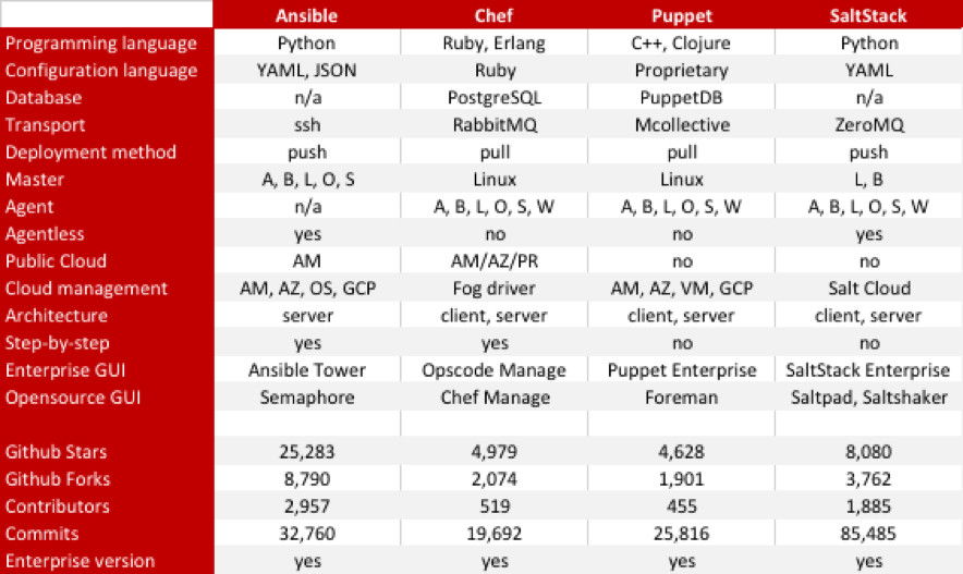7 Best Alternatives To Cfengine As Of 2020 Slant