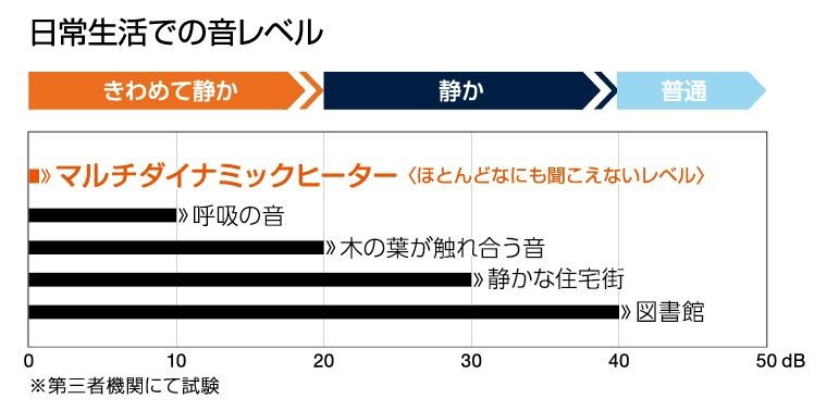呼吸音より静か