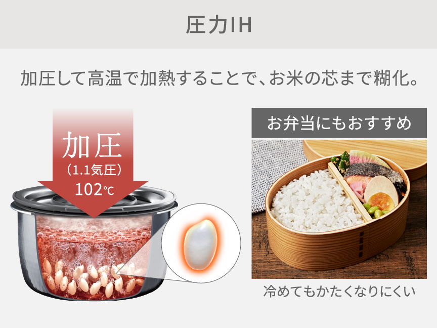 圧力IH