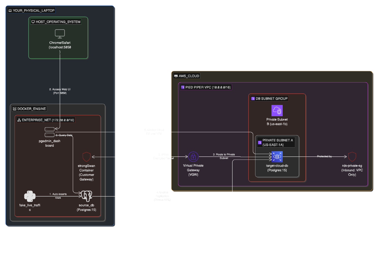 AWS developers developer - jolame C.'s portfolio image