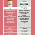 Kendamil VS Happy Baby Organic Difference Chart | My Organic Company