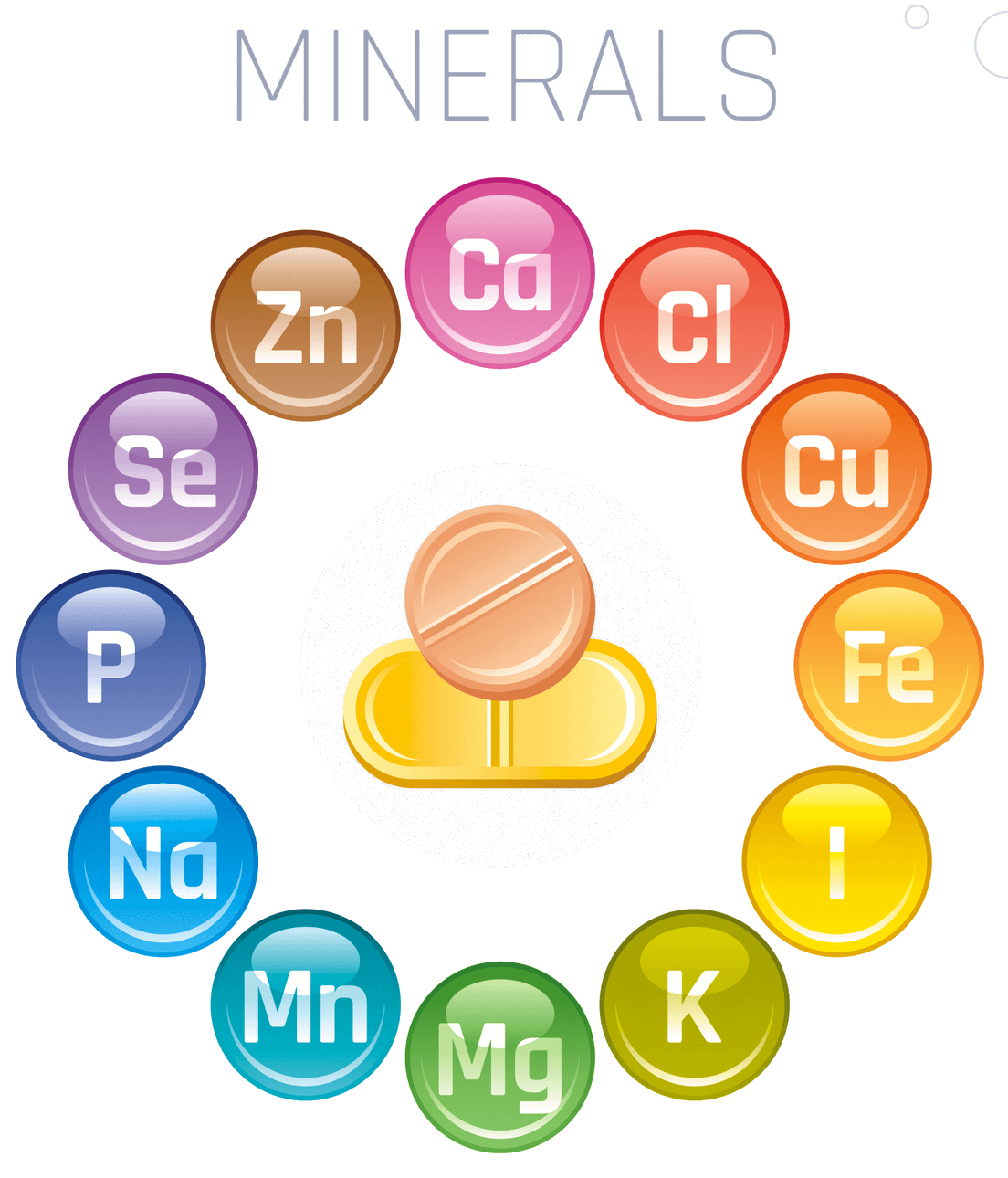 multiwomen ingredient composition minerals icon