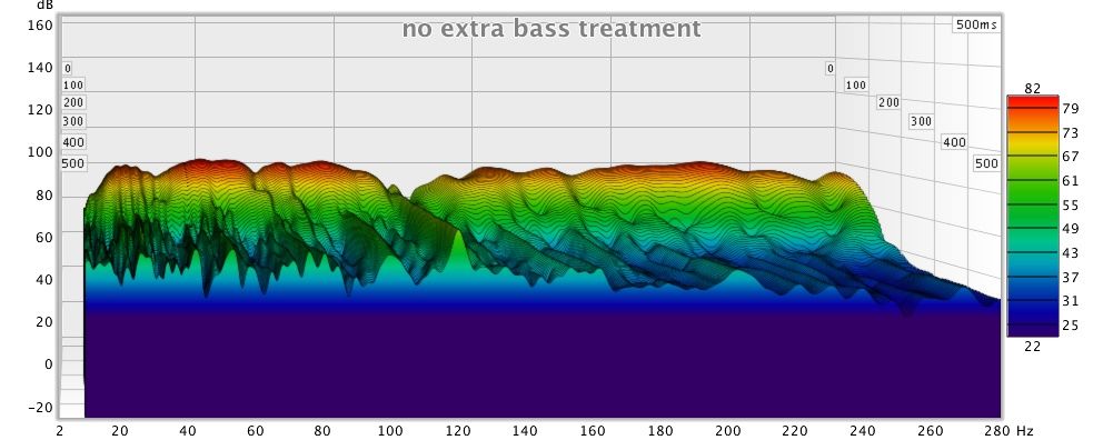 room measurement with no extra bass treatment, 10-500Hz, 500ms decay