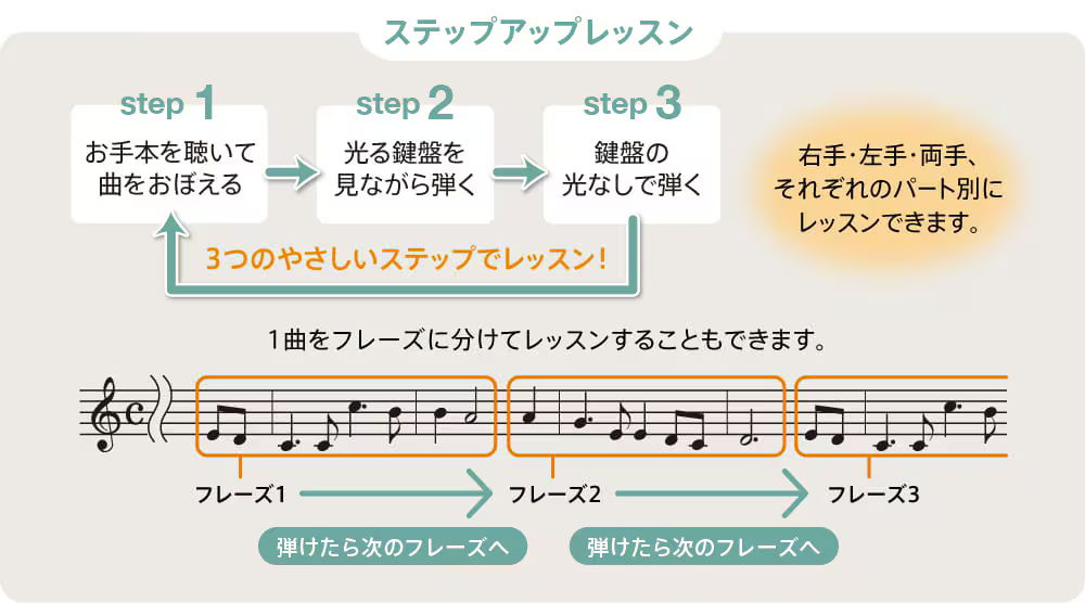ステップアップレッスンについて