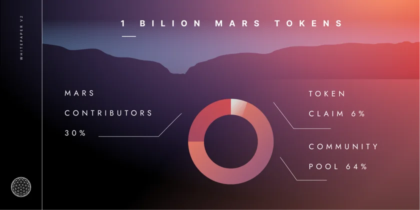 A picture which shows the tokenomics of the Decentralized Money Market called Mars Protocol on the Cosmos Ecosystem