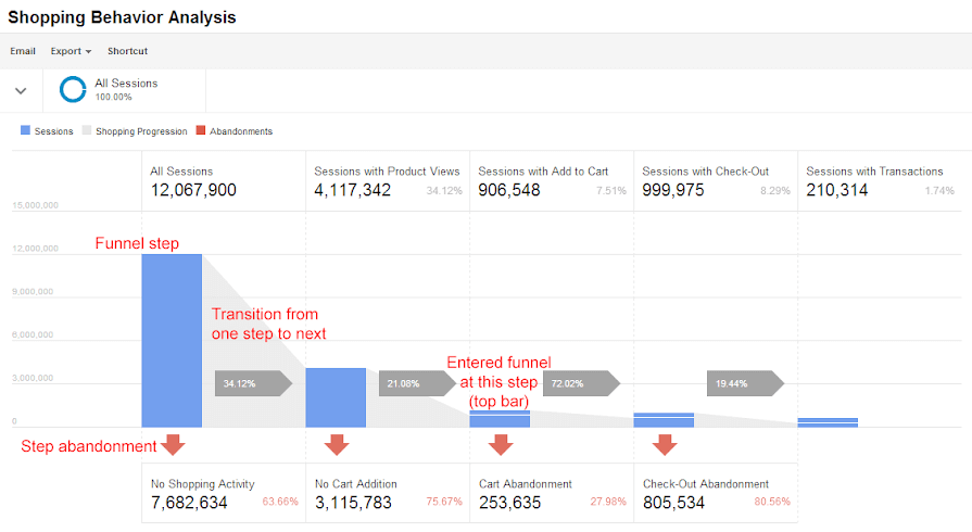 Reservation software that works with Google Analytics Tracking Screen Shot 1