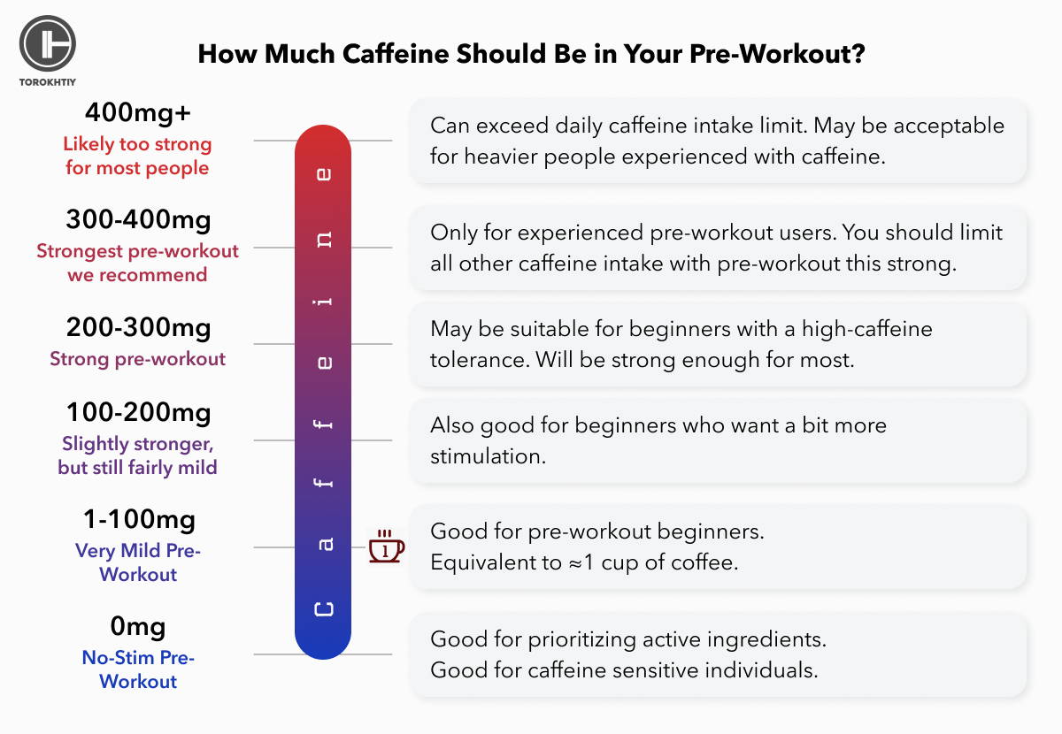 caffeine for training