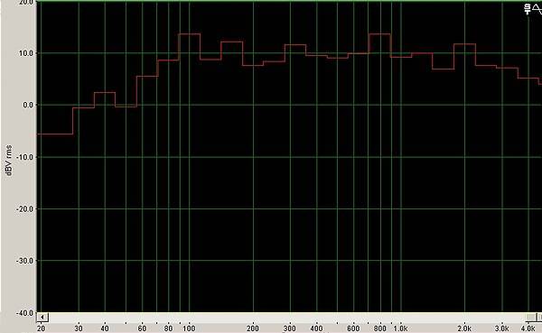 frequency response - not bad!!!