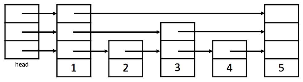 optimally-distributed