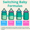 Switching Baby Formula Information Graphic