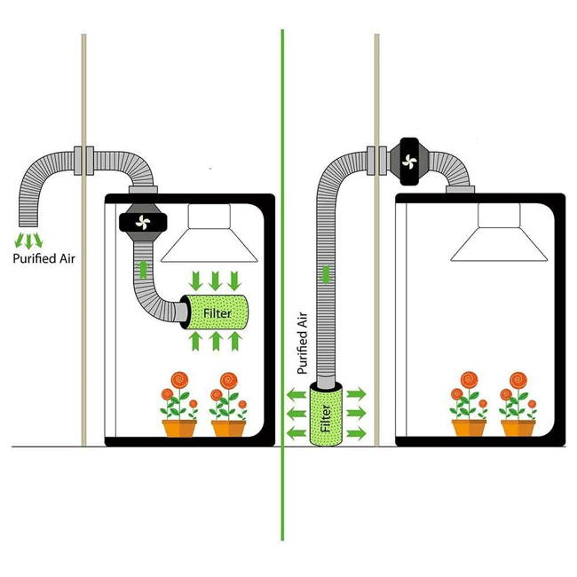 High Reflective Grow Tent Indoor Grow Room for Planting Fruit Flower Veg with Removable Water-Proof Floor Tray