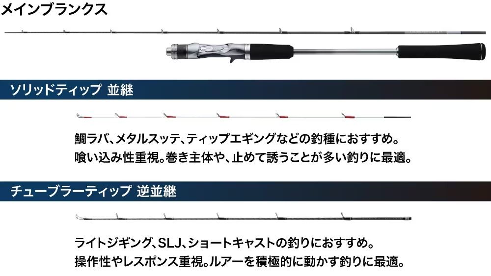 釣りが劇的に変わる！ティップスイッチシステム
