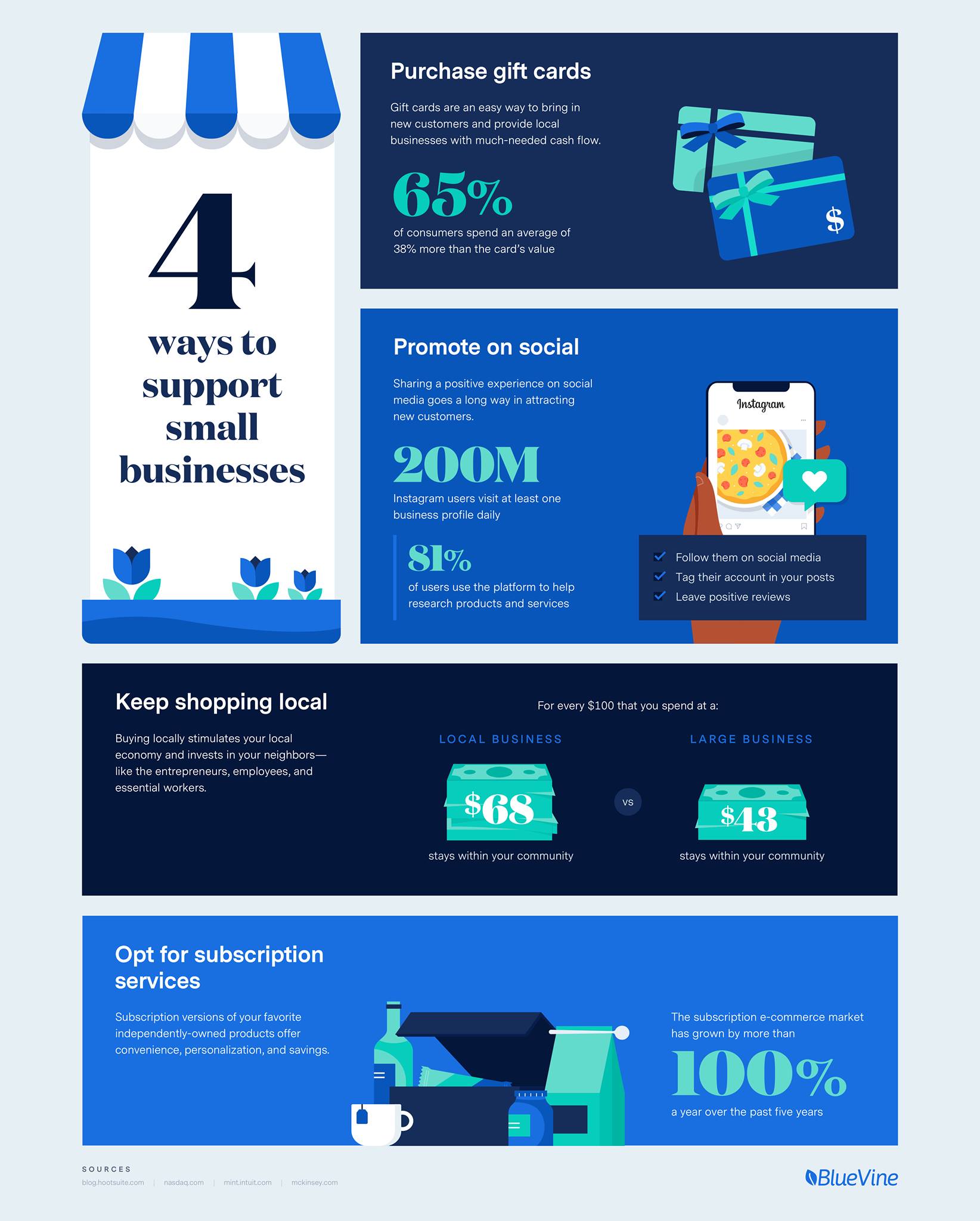 bluevine product / service