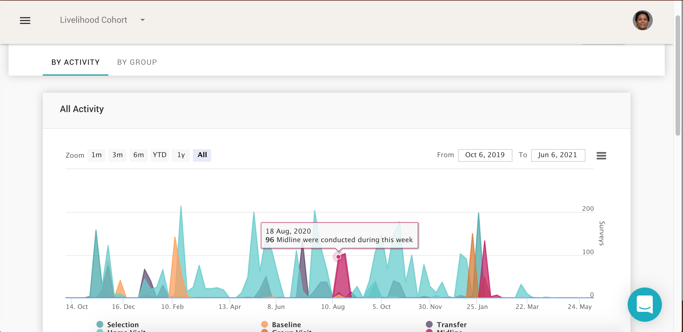How to Use the Tracking Status Widget