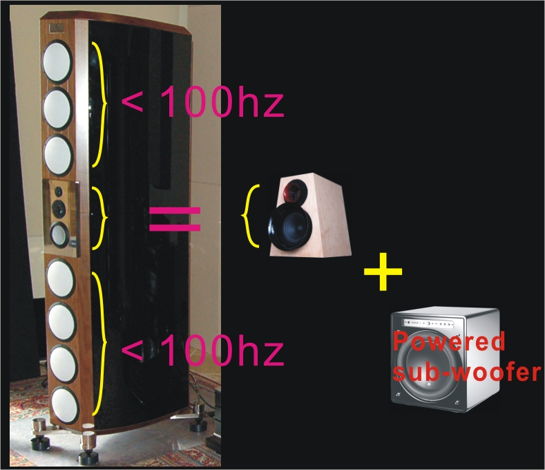 A powered Sub-woofer has more impact and is musical than many useless woofers.