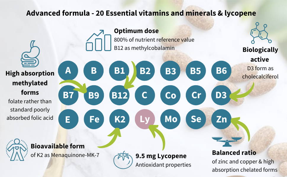 Methylated Multivitamin & Minerals for Men Enhanced with Lycopene, Vitamin D, B6 & B12, Slow Release, 60-180 Tablets