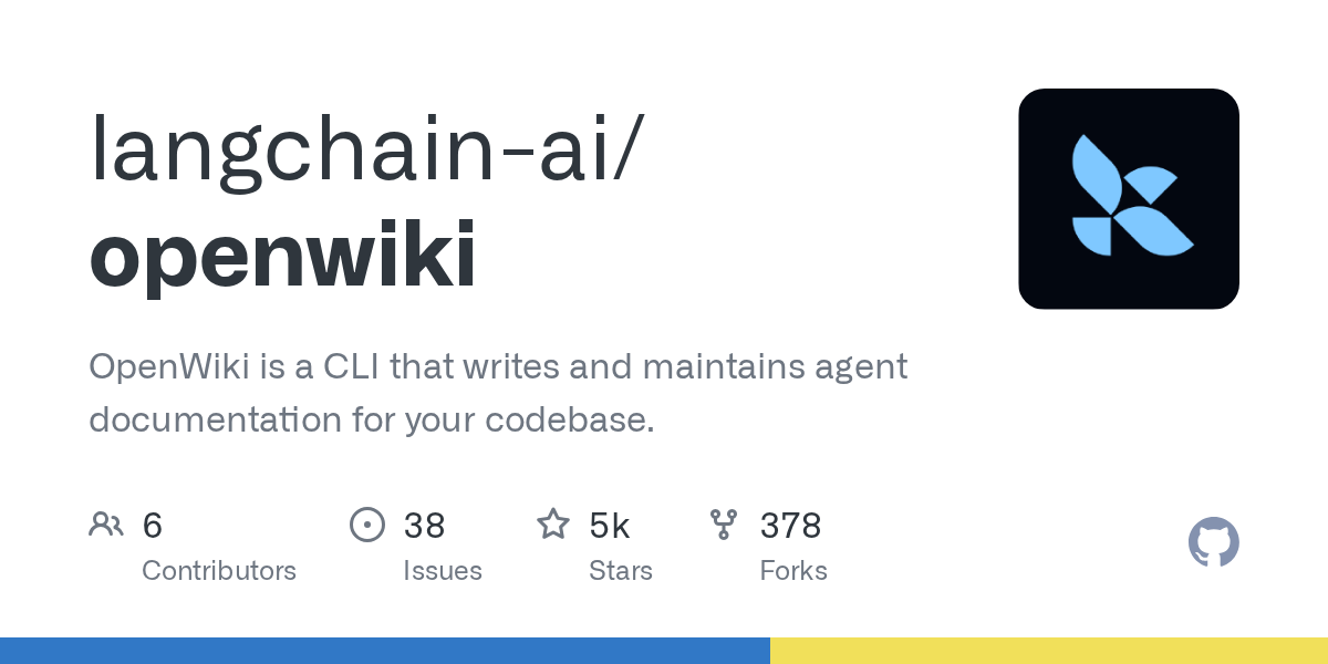 OpenWiki: CLI for Agent Documentation Management