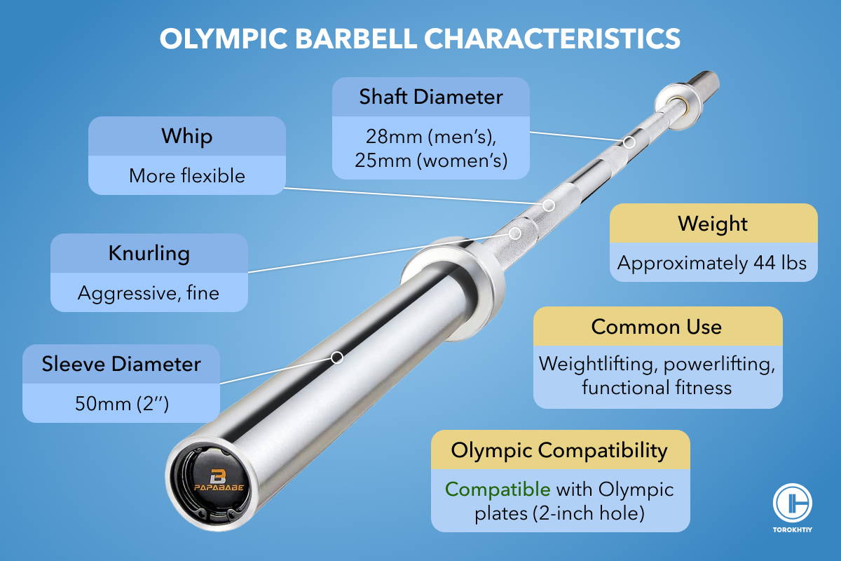 Olympic Barbell Characteristics