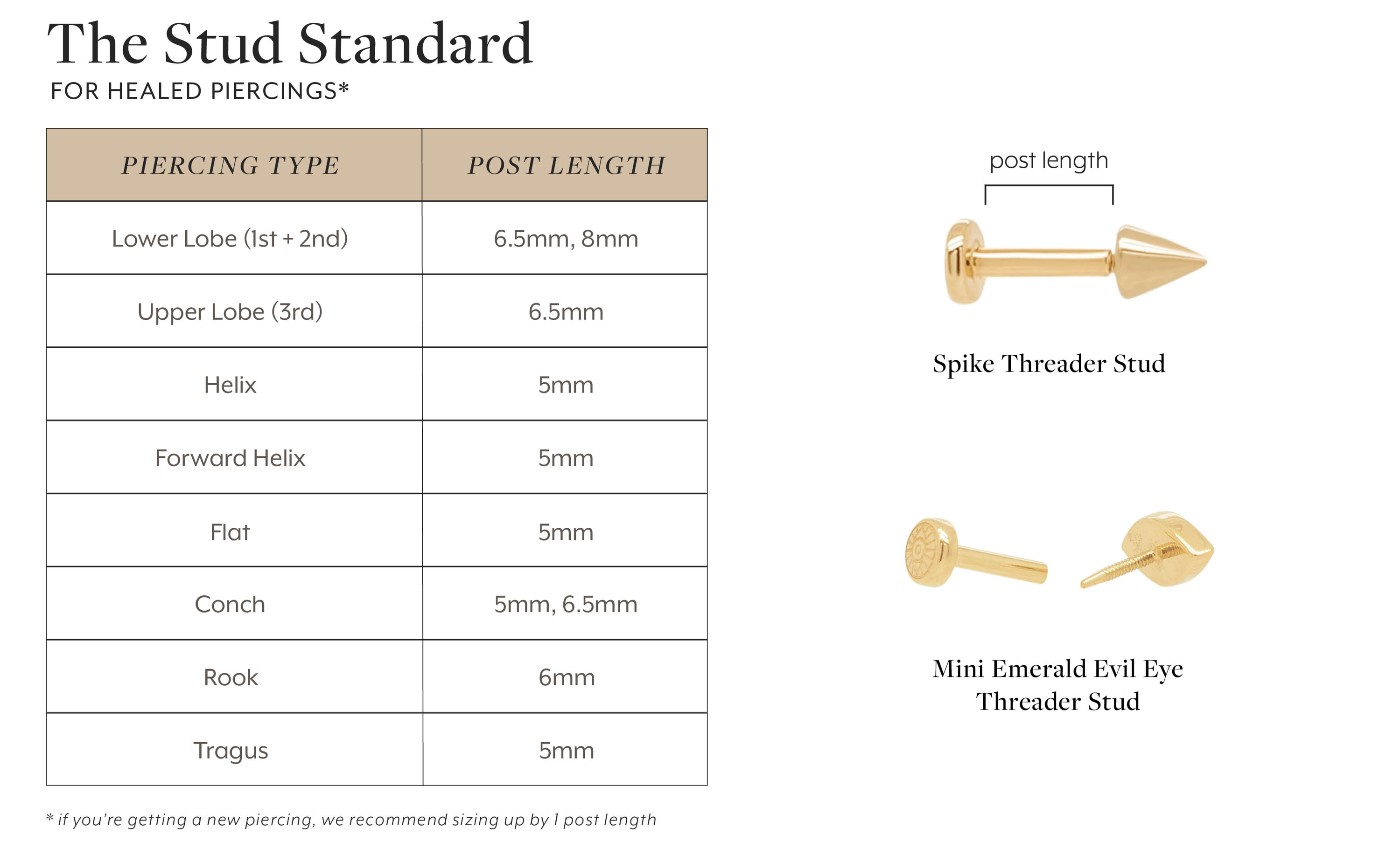 Choosing Your Piercing Earrings As part of the piercing experience, we include advice for curating your dream ear stack and an aftercare kit with instructions to help you heal. Our team is here to support you from beginning to end of the process.  About Post Length Every ear is different. The post length and hoop size that you will need depend on the exact placement and on the exact anatomy of your ear. For new piercings, we recommend a post length that is one size larger than standard to properly accommodate healing.