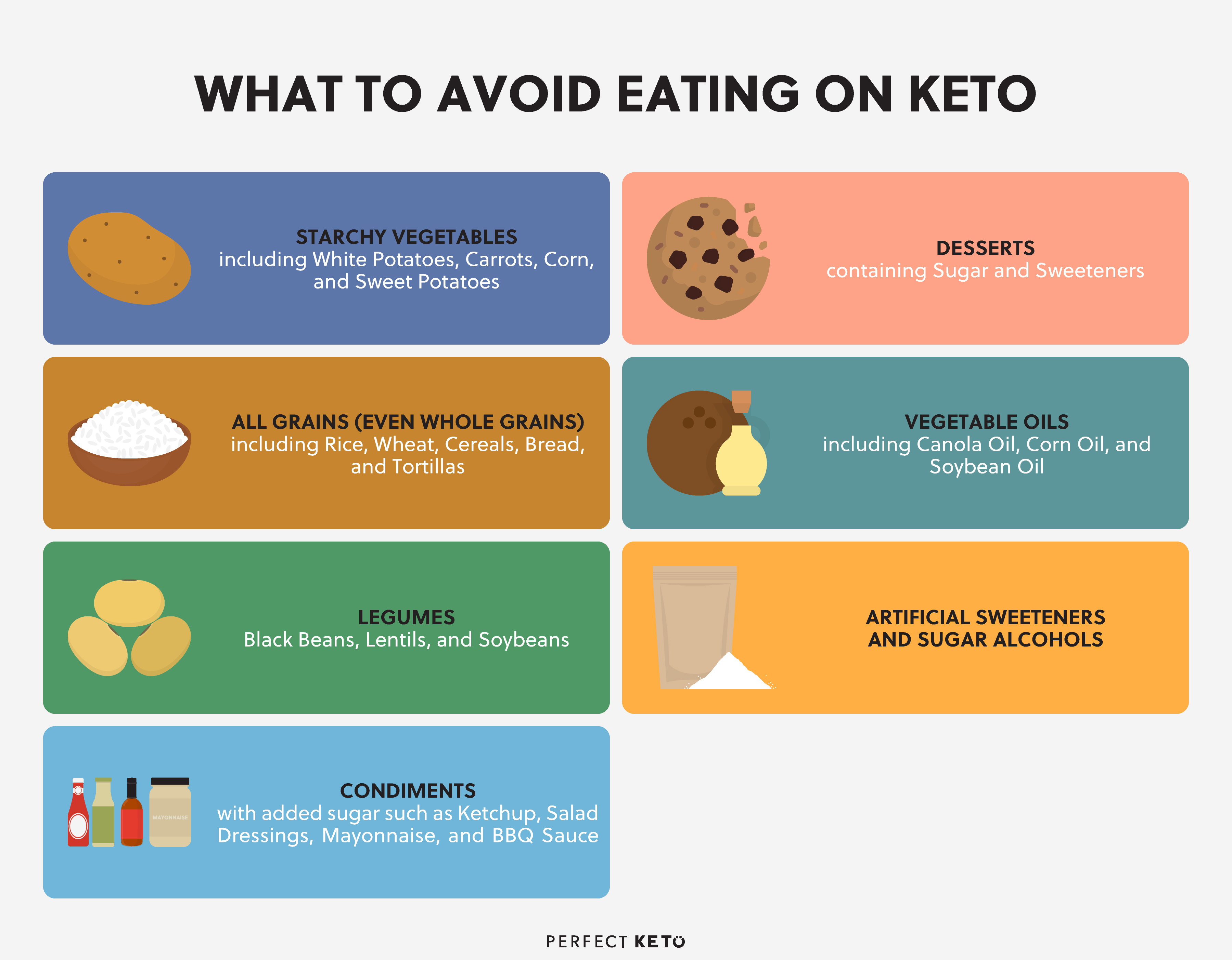 keto diet how much fat per day