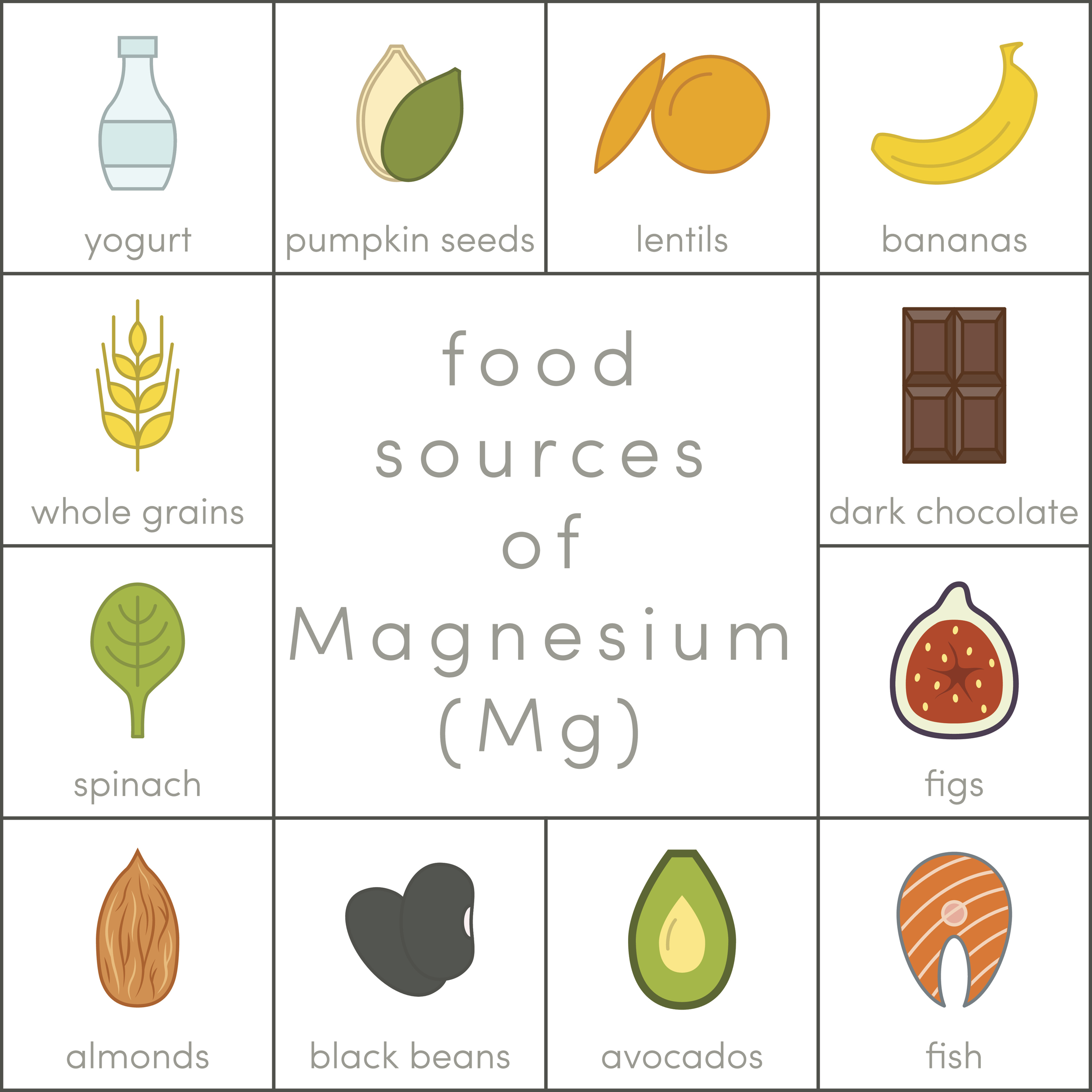 magnesium in diet - chart of food sources