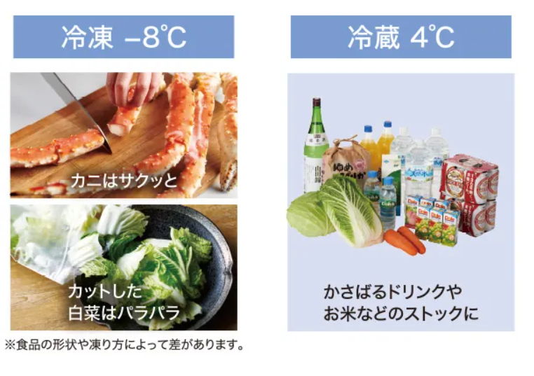 モードと冷凍温度設定が可能