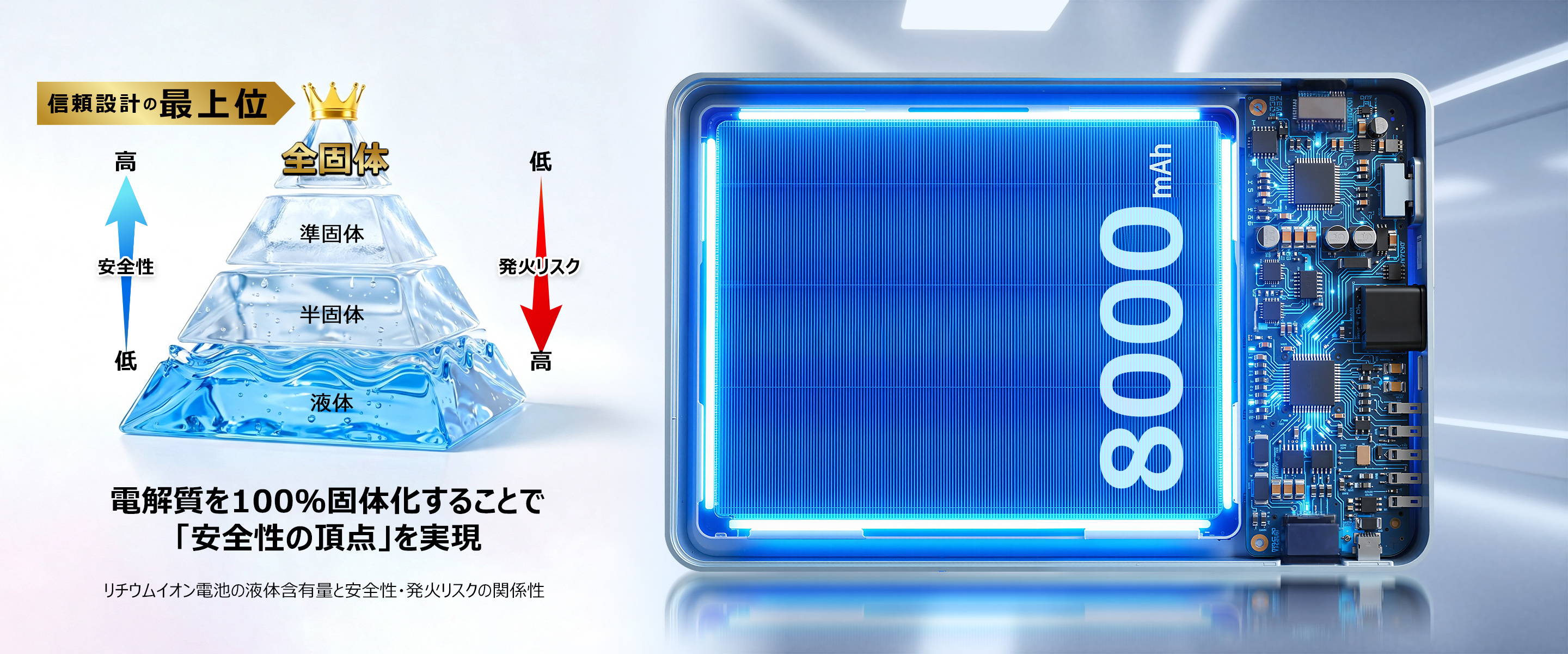 BigBlue 全固体モバイルバッテリー8000（PF8）8000mAh – Bigblue.jp