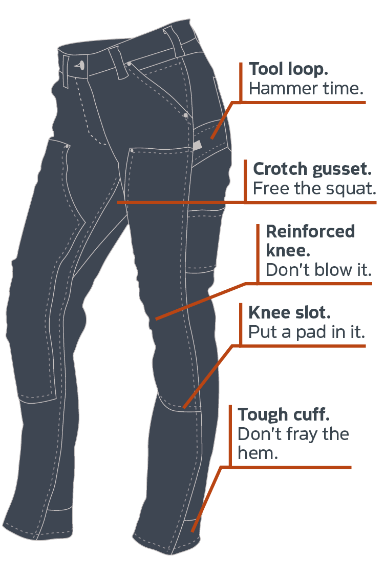 Anna Taskpant Graphic: 9 pockets,Tool Loop, Crotch Gusset, Reinforced knee, knee slot, and tough cuff.