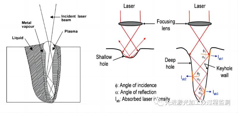 Laser and Material Interaction 04