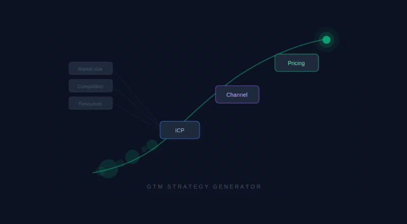 GTM Strategy Generator