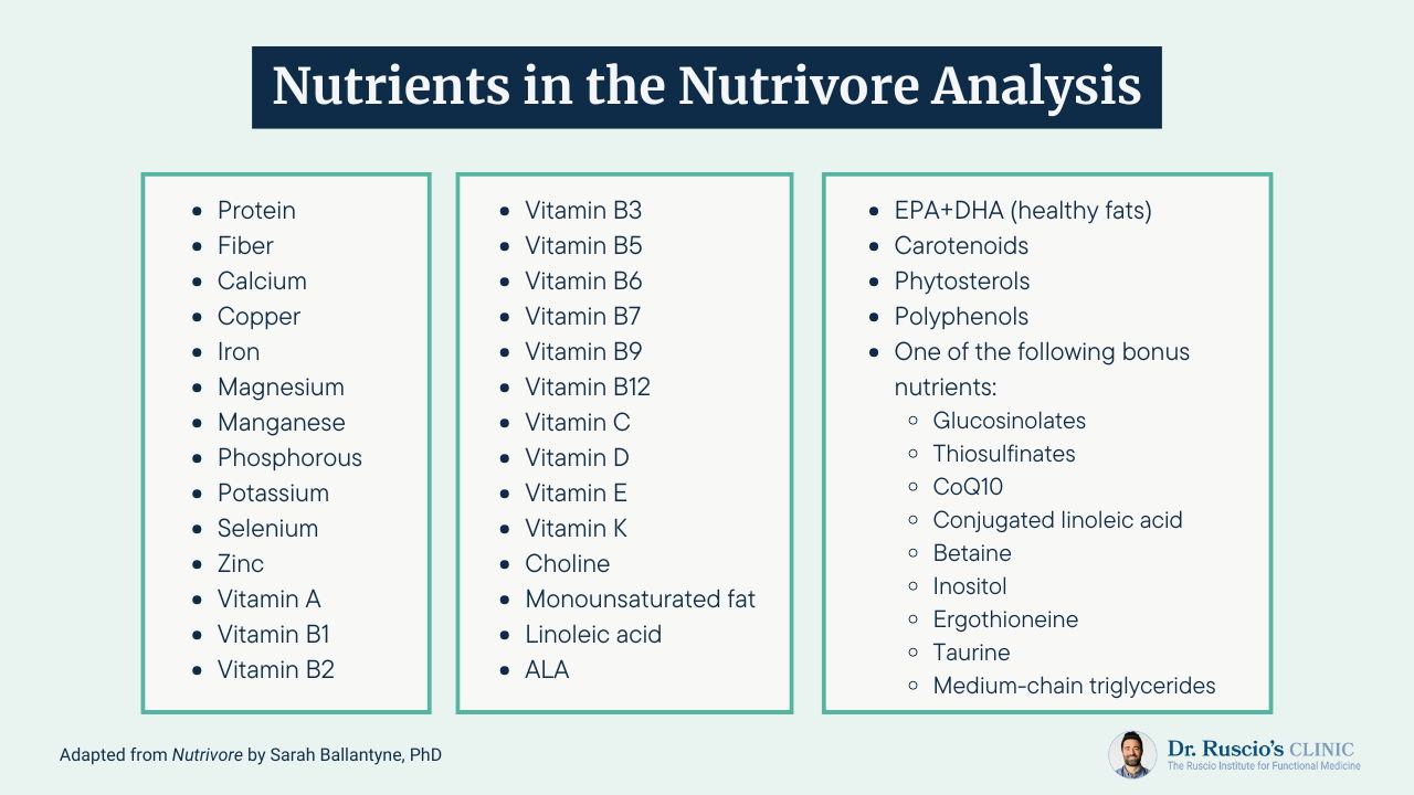 The Most Nutrient-Dense Meals to Add to Your Routine -