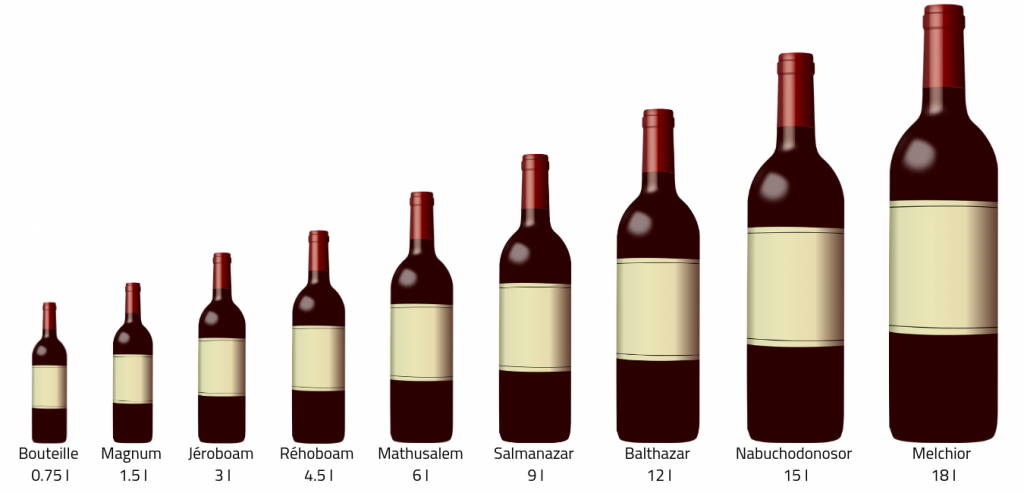 Tableau des tailles et noms des bouteilles de vin
