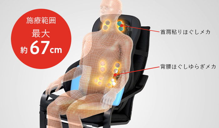 2つの専用メカで首・肩と背中・腰を広範囲にもみほぐす「ダブルもみほぐし機構」を搭載