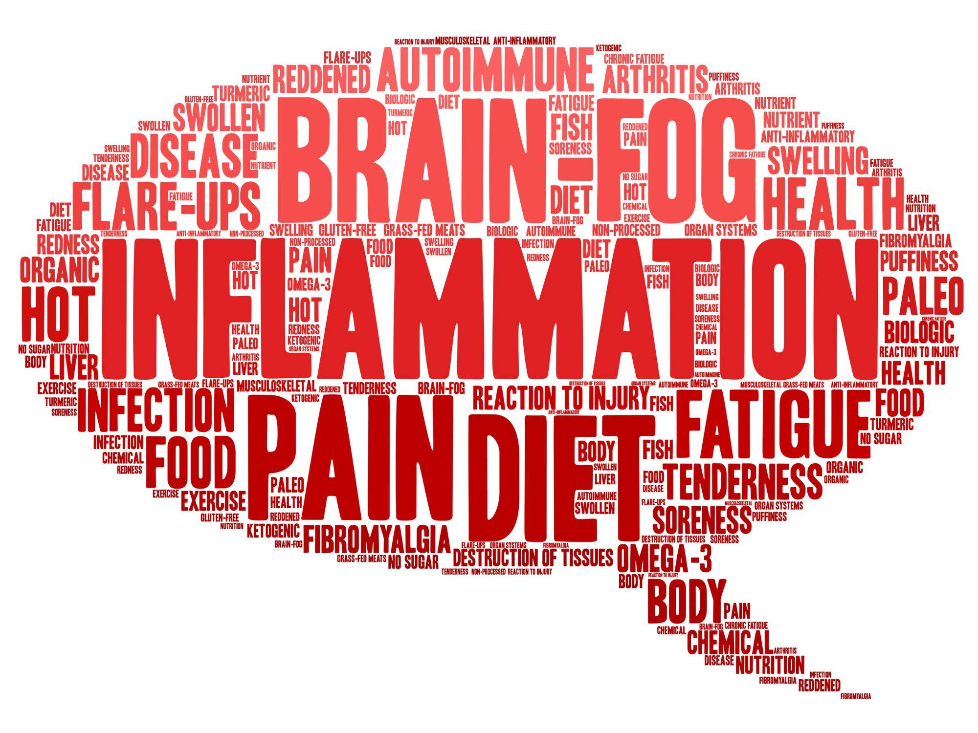 inflammtion