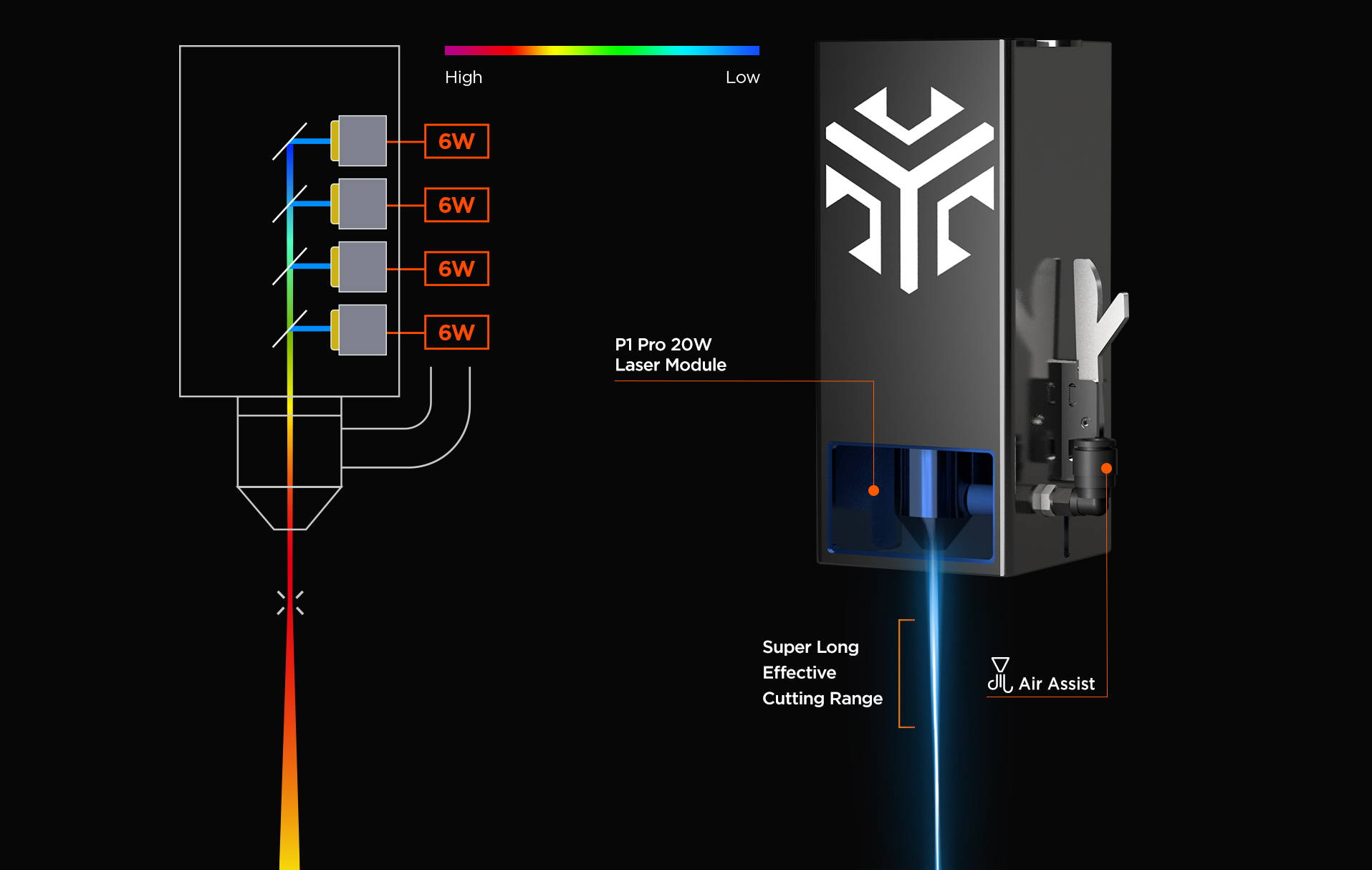 ACMER P1 20W powerful Laser Engraving Machine