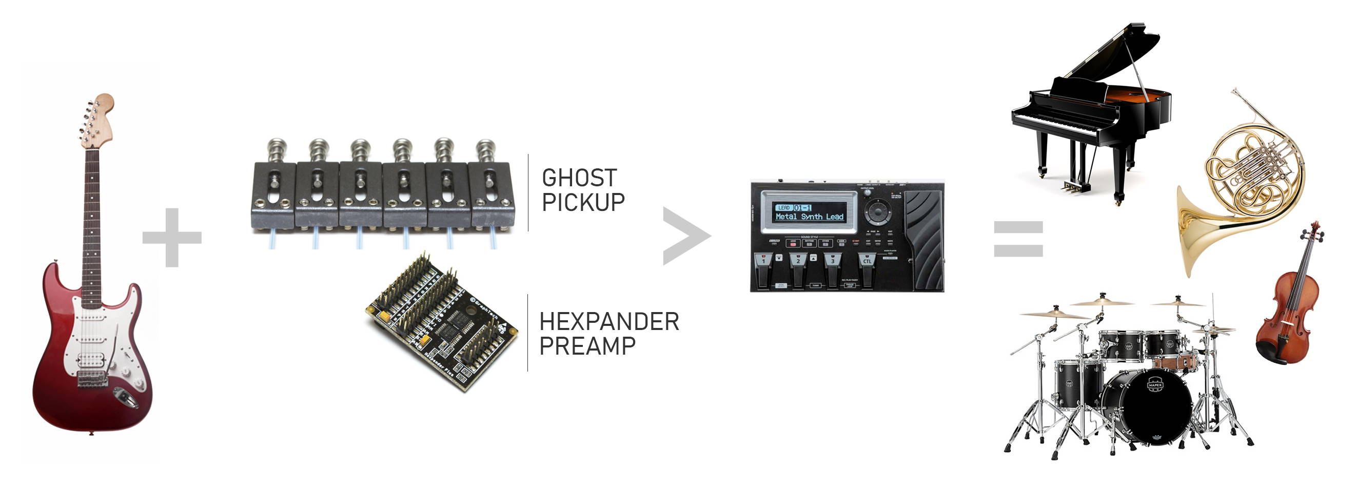 Graph Tech Guitar Labs Hexpander Set