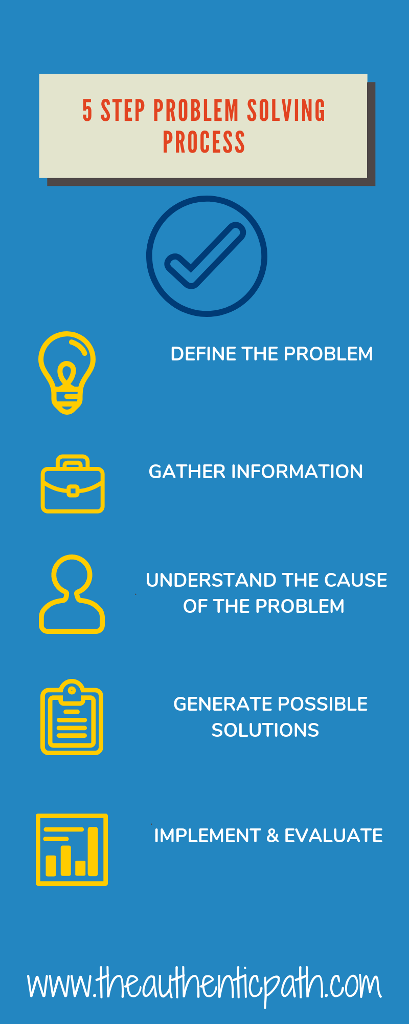five steps of the group problem solving process
