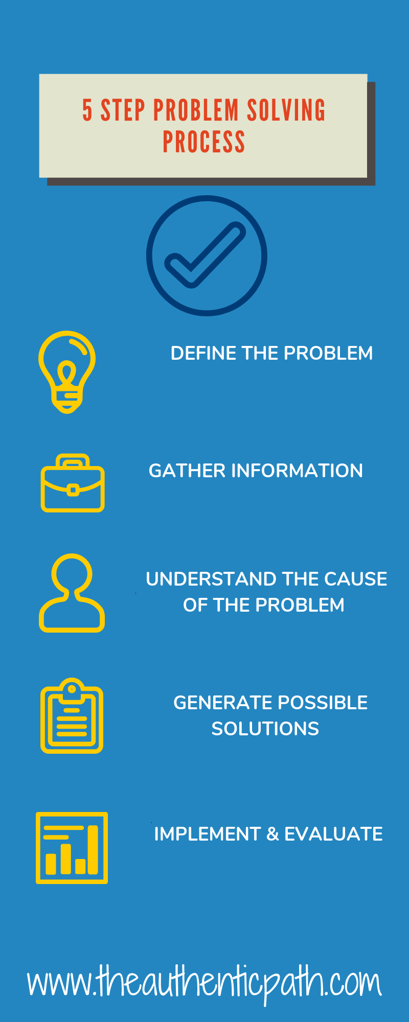 problem solving process in organization