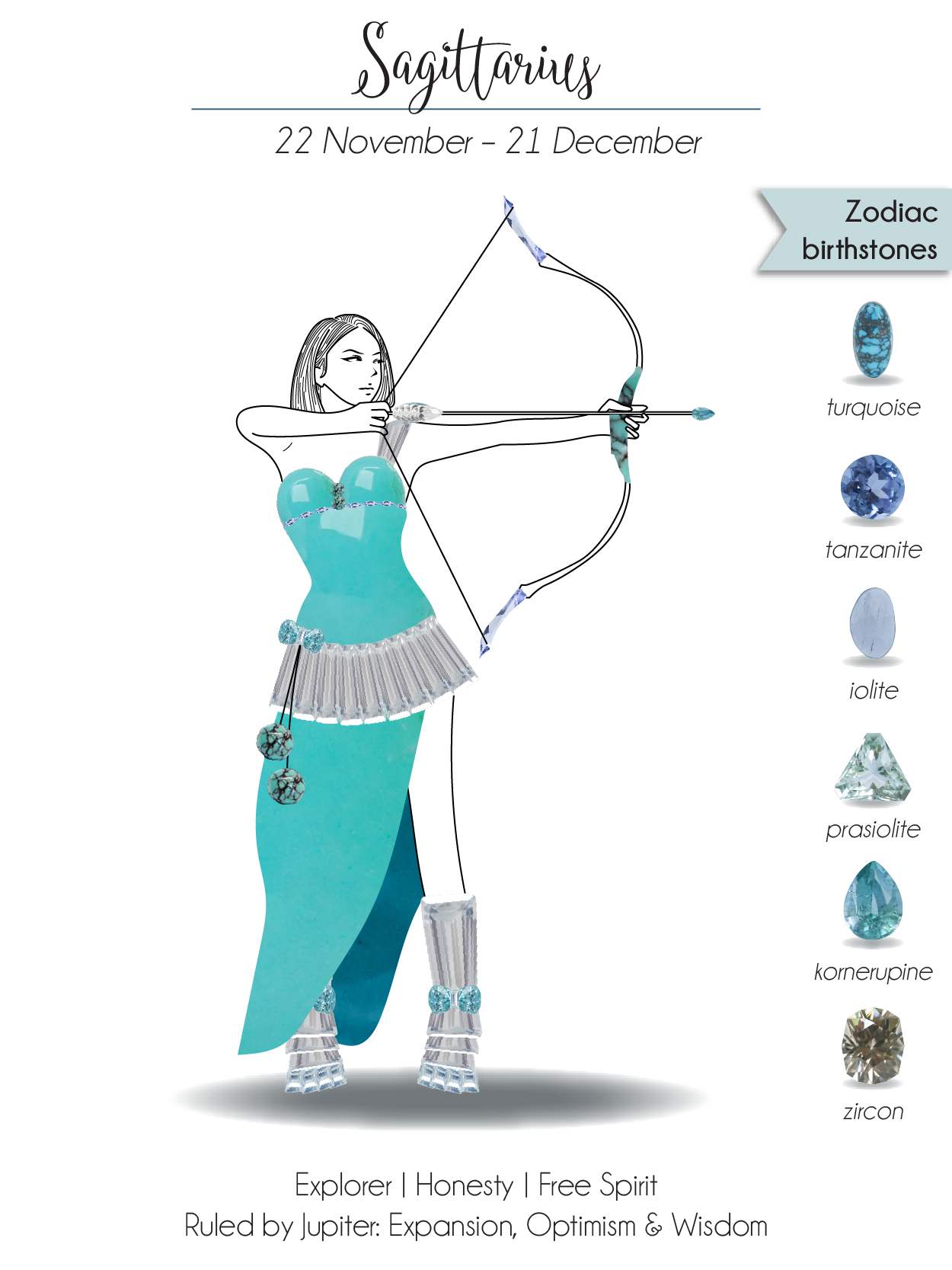 Everything about Sagittarius Zodiac Birthstone