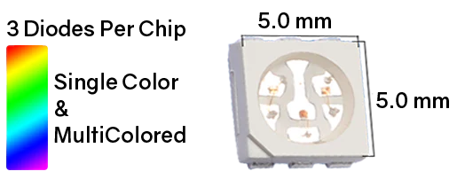 SMD 5050 LED Strip Lights