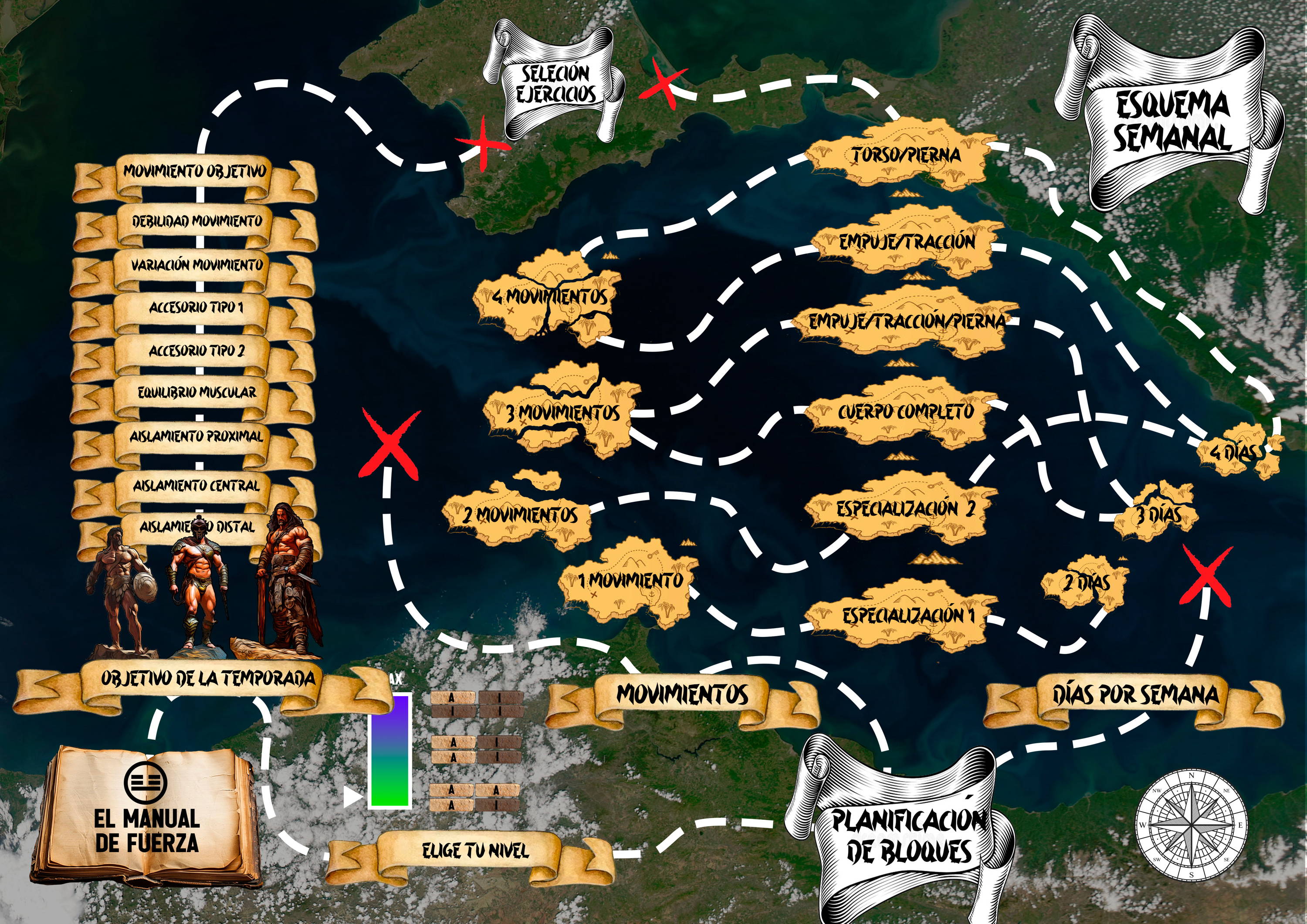 mapa del camino de los tres guerreros en el manual de fuerza de sawwarrior espartano, gladiador y vikingo entrenamiento personalizado en el mapa del manual de fuerza de sawwarrior