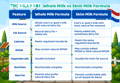 Whole Milk vs Skim Milk Formula: Quick Comparison | The Milky Box