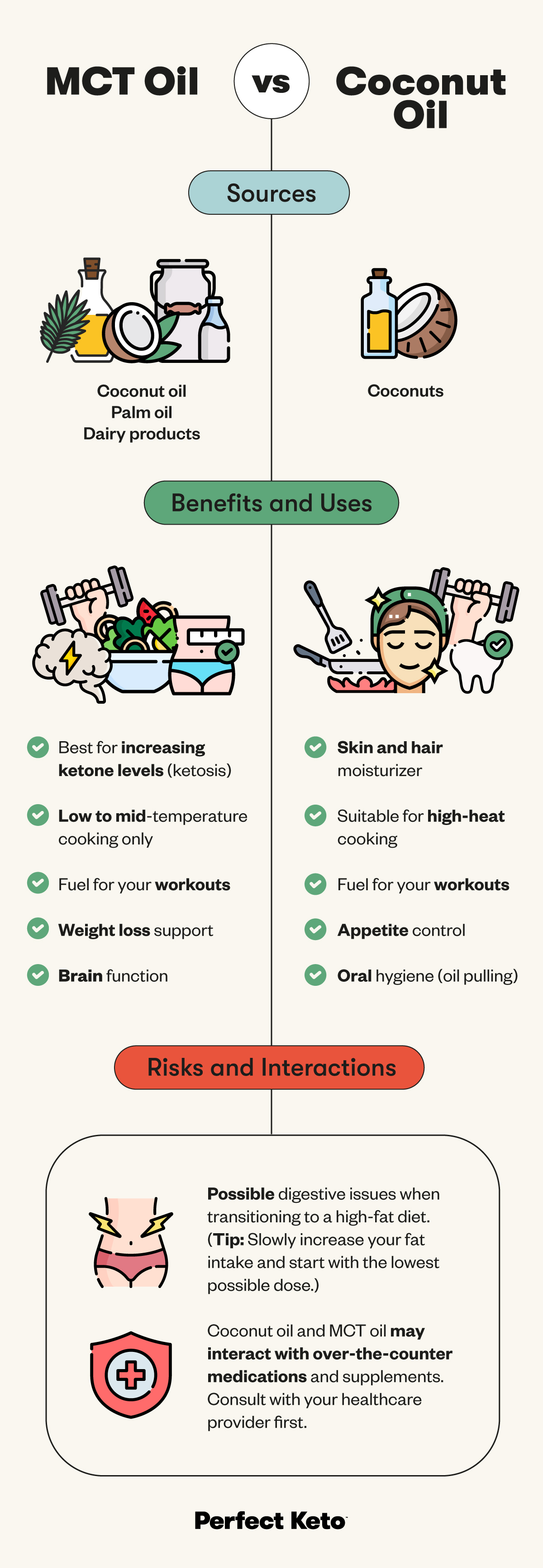 mct oil vs coconut oil