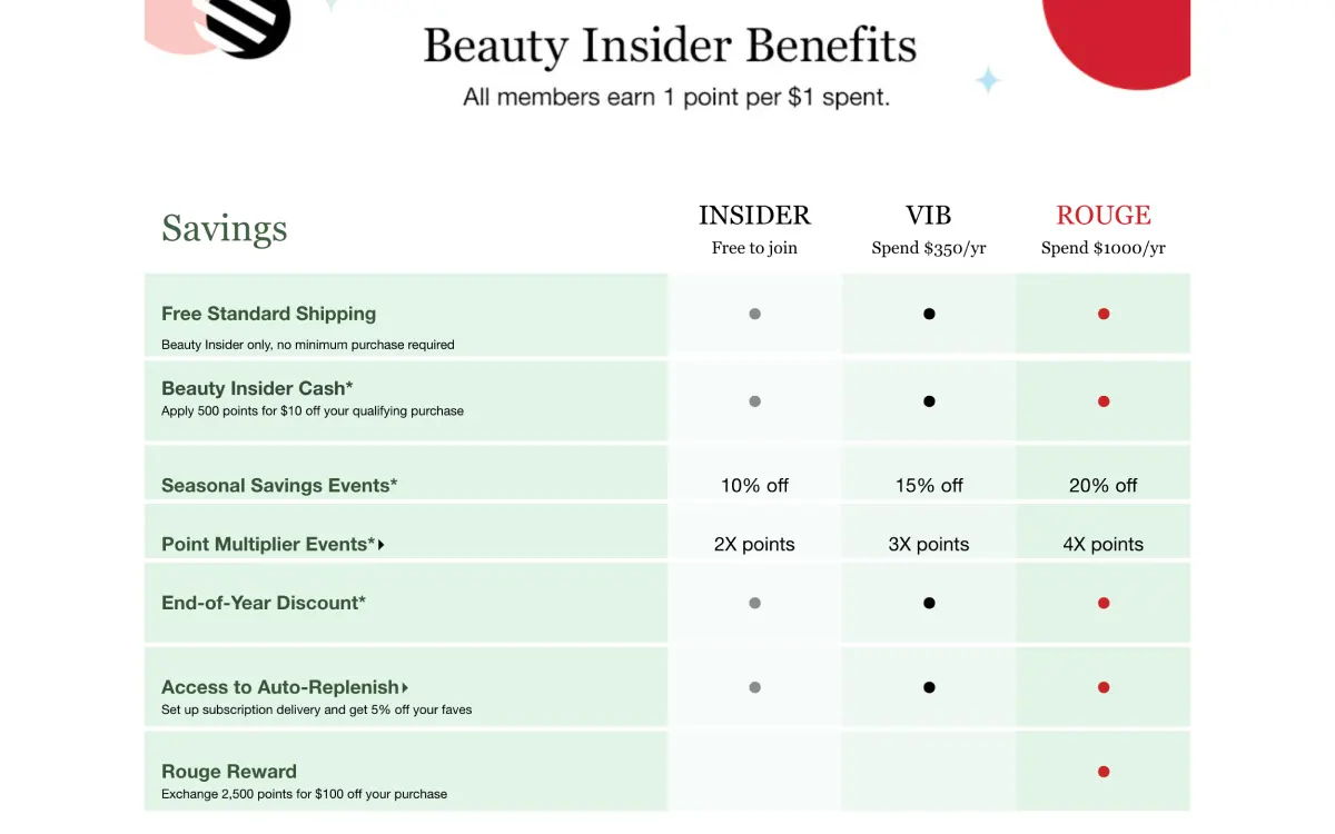 Sephora Beauty Insider Box