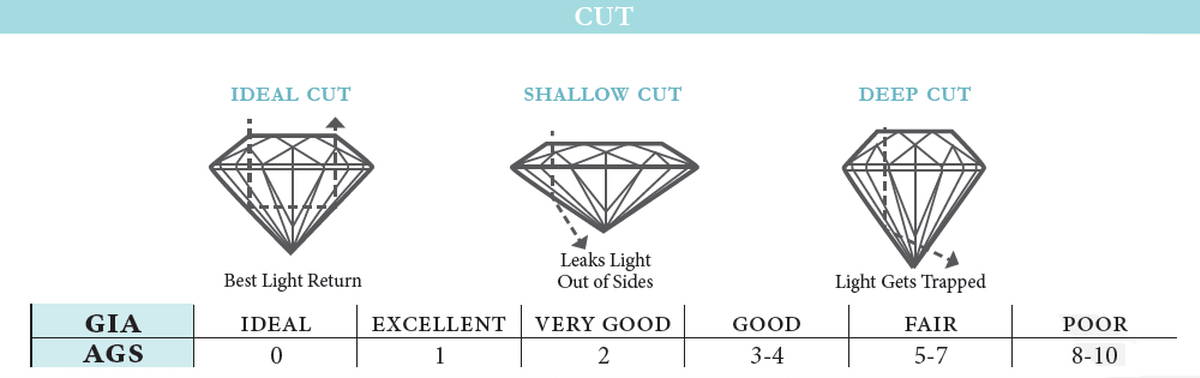 Jewelers Color Chart