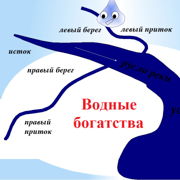 Водные богатства схема 4 класс. Конспект урока водные богатства. Водные богатства нашего края 4 класс окружающий мир. Водные богатства 4 класс окружающий мир. Окружающий мир наши реки.