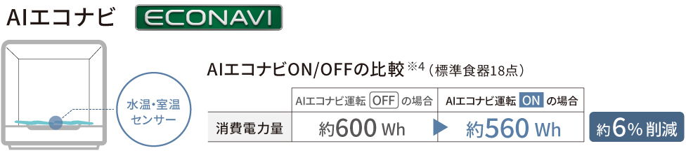 AIエコナビ