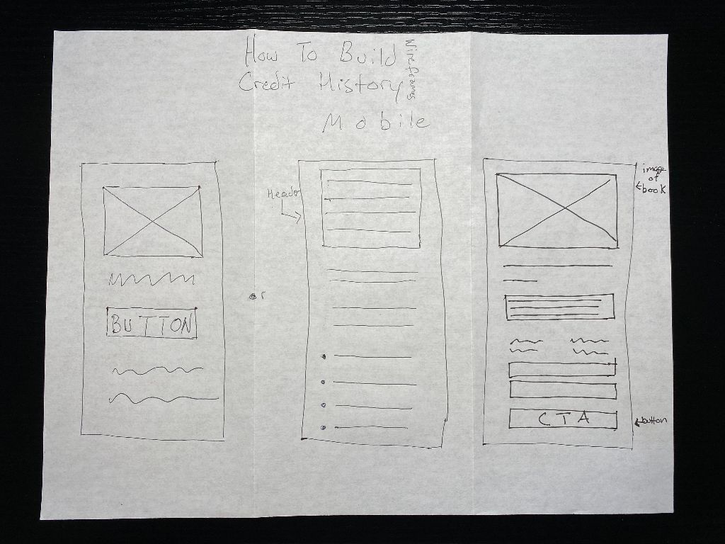Hand Drawn, Low-fi Mobile Wireframe
