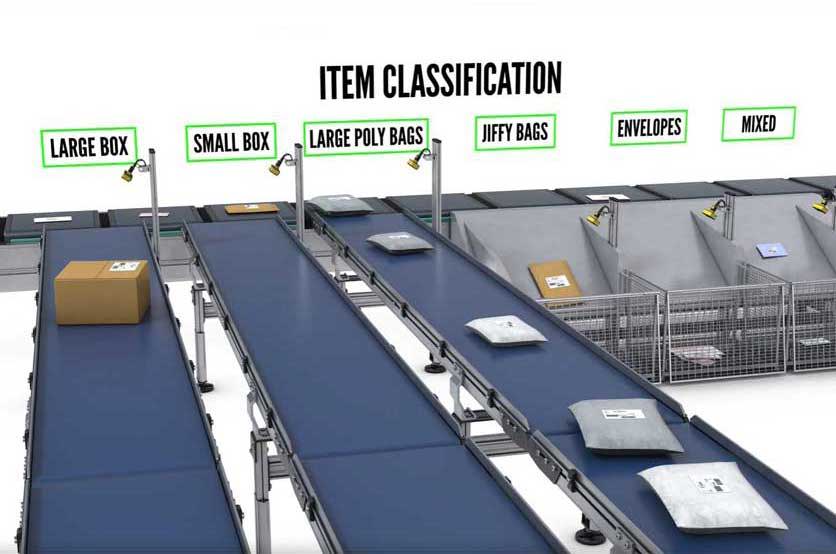 Truck Load Optimization