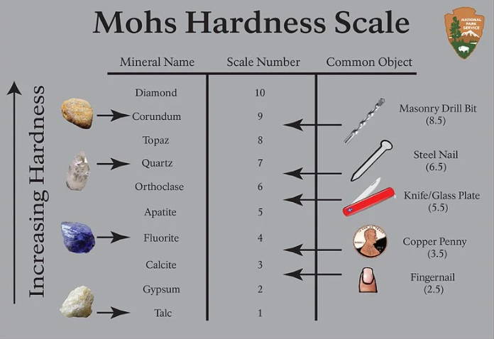 mohs hardness scale